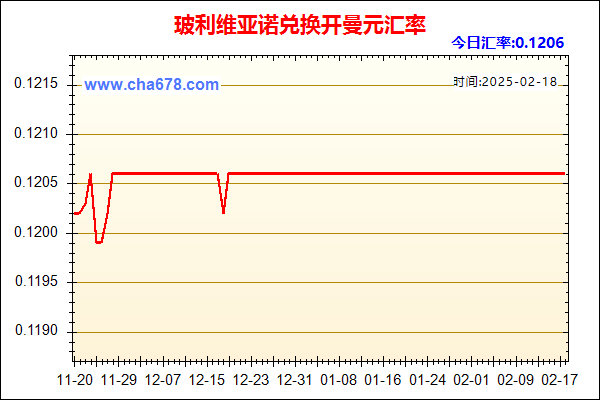 玻利维亚诺兑人民币汇率走势图