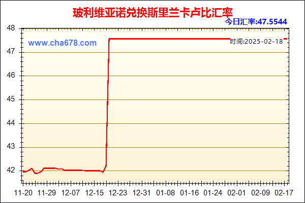 玻利维亚诺兑人民币汇率走势图