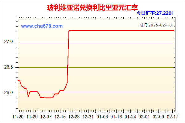 玻利维亚诺兑人民币汇率走势图