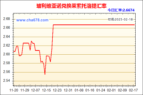 玻利维亚诺兑人民币汇率走势图