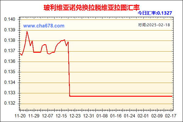 玻利维亚诺兑人民币汇率走势图