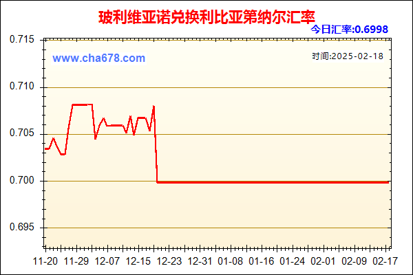 玻利维亚诺兑人民币汇率走势图