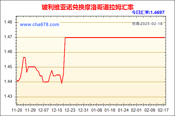 玻利维亚诺兑人民币汇率走势图