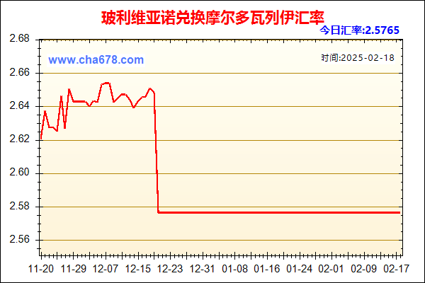 玻利维亚诺兑人民币汇率走势图