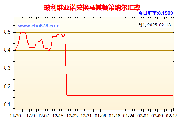 玻利维亚诺兑人民币汇率走势图