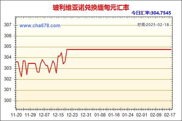 玻利维亚诺兑人民币汇率走势图