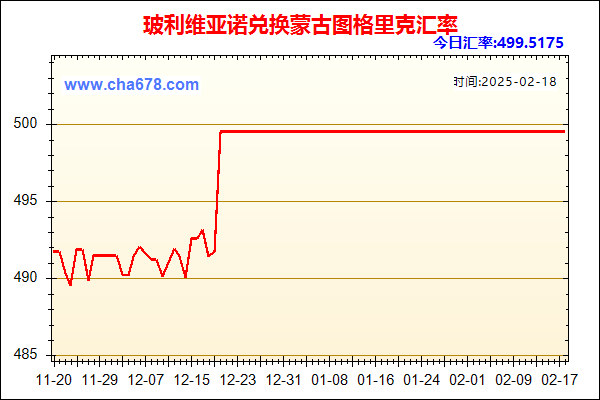 玻利维亚诺兑人民币汇率走势图