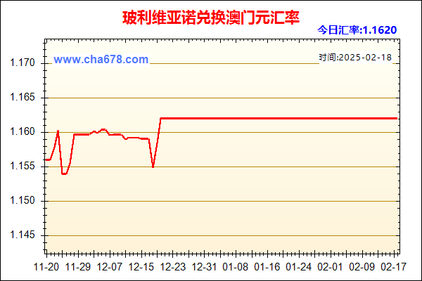 玻利维亚诺兑人民币汇率走势图