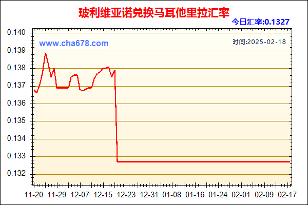 玻利维亚诺兑人民币汇率走势图