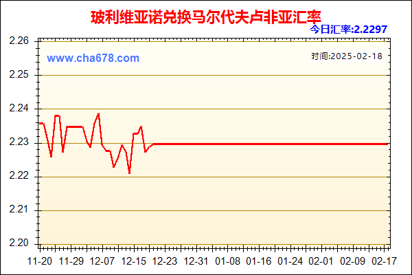 玻利维亚诺兑人民币汇率走势图