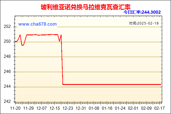 玻利维亚诺兑人民币汇率走势图