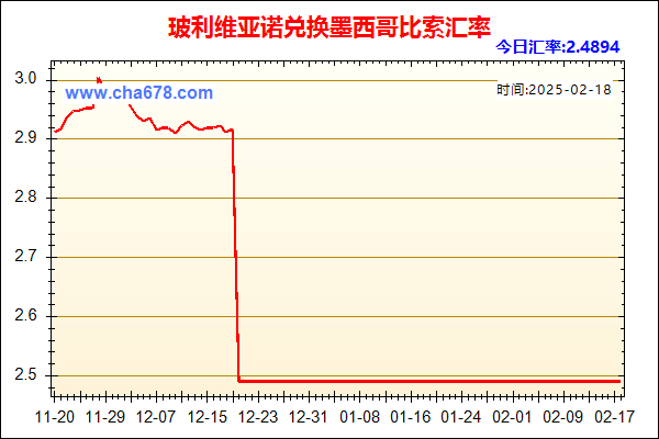 玻利维亚诺兑人民币汇率走势图