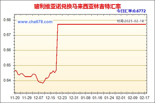 玻利维亚诺兑人民币汇率走势图