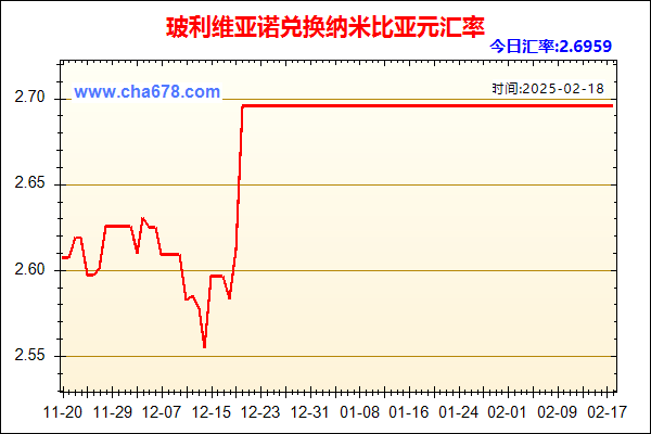 玻利维亚诺兑人民币汇率走势图