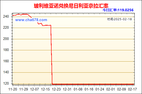 玻利维亚诺兑人民币汇率走势图