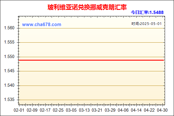 玻利维亚诺兑人民币汇率走势图