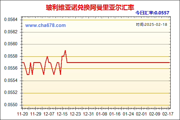 玻利维亚诺兑人民币汇率走势图