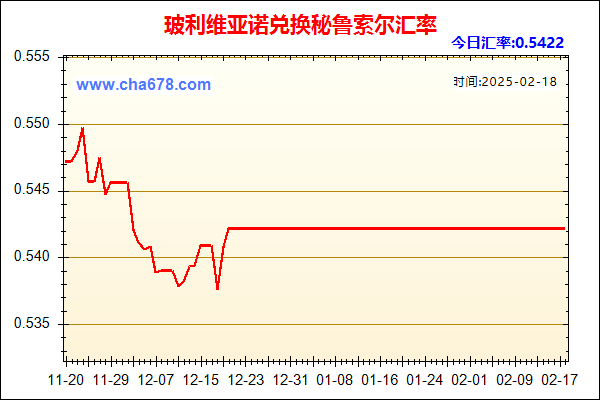 玻利维亚诺兑人民币汇率走势图