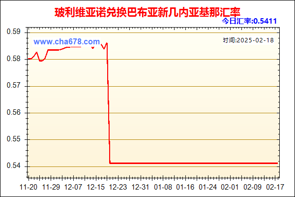 玻利维亚诺兑人民币汇率走势图