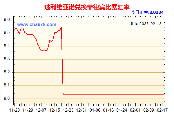 玻利维亚诺兑人民币汇率走势图