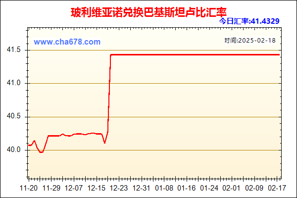 玻利维亚诺兑人民币汇率走势图