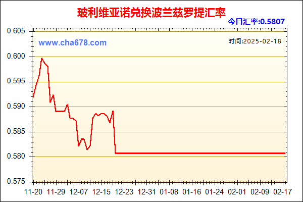 玻利维亚诺兑人民币汇率走势图