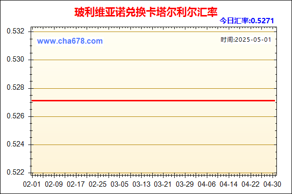 玻利维亚诺兑人民币汇率走势图
