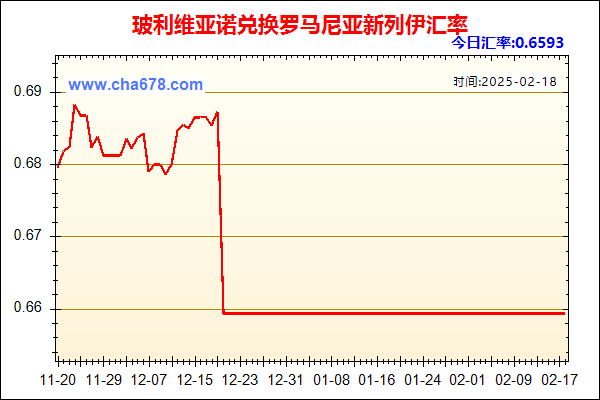 玻利维亚诺兑人民币汇率走势图