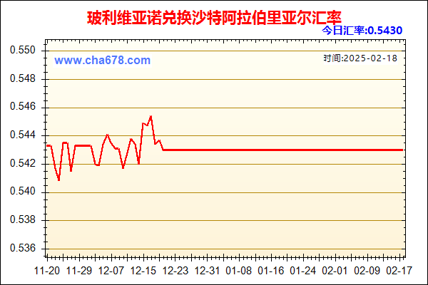 玻利维亚诺兑人民币汇率走势图