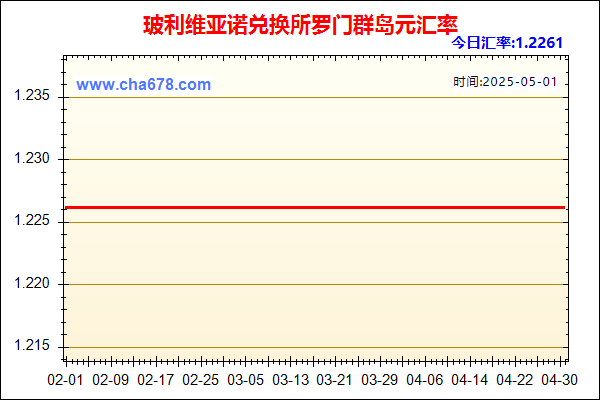玻利维亚诺兑人民币汇率走势图