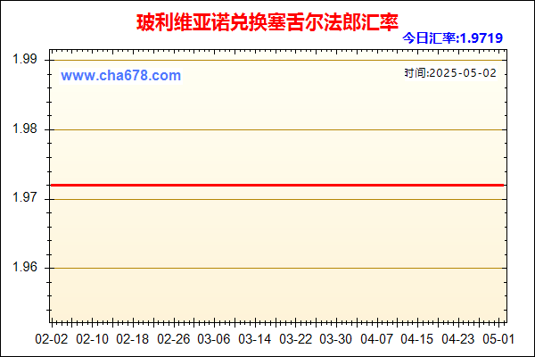 玻利维亚诺兑人民币汇率走势图
