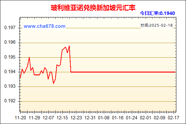 玻利维亚诺兑人民币汇率走势图