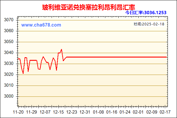 玻利维亚诺兑人民币汇率走势图