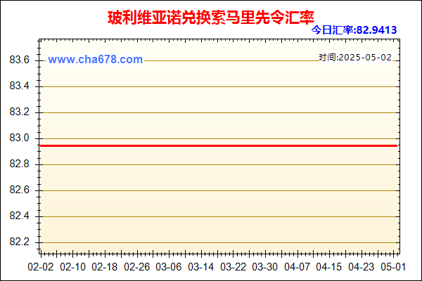 玻利维亚诺兑人民币汇率走势图