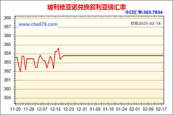 玻利维亚诺兑人民币汇率走势图