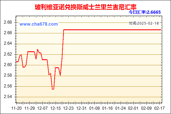 玻利维亚诺兑人民币汇率走势图