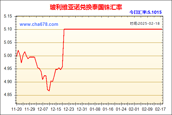 玻利维亚诺兑人民币汇率走势图