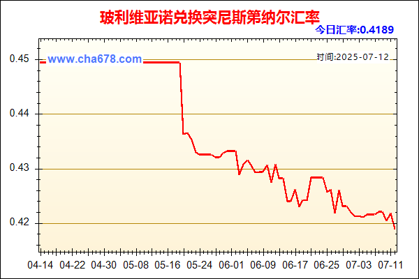 玻利维亚诺兑人民币汇率走势图