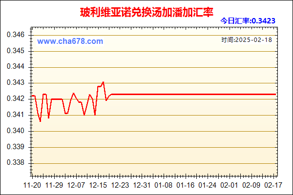 玻利维亚诺兑人民币汇率走势图