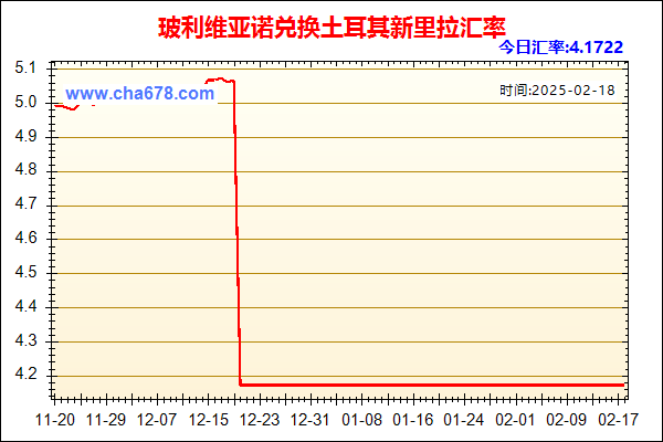 玻利维亚诺兑人民币汇率走势图