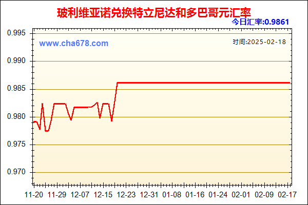 玻利维亚诺兑人民币汇率走势图