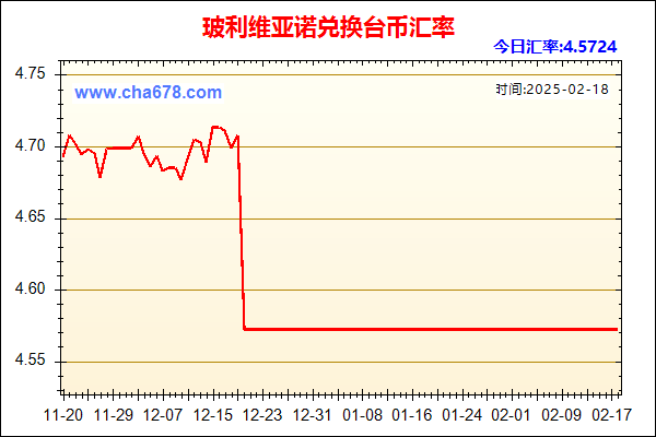 玻利维亚诺兑人民币汇率走势图