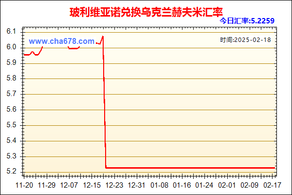 玻利维亚诺兑人民币汇率走势图