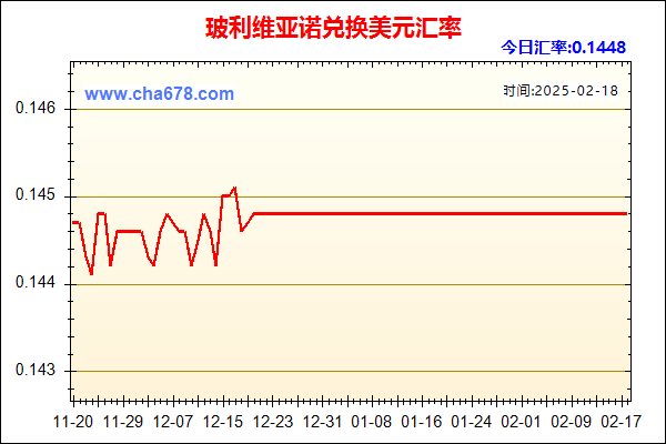 玻利维亚诺兑人民币汇率走势图