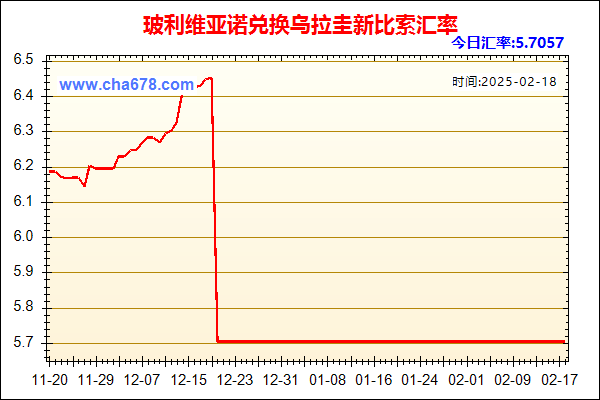 玻利维亚诺兑人民币汇率走势图