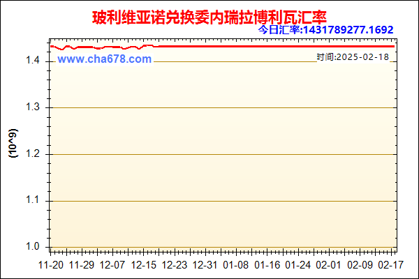 玻利维亚诺兑人民币汇率走势图