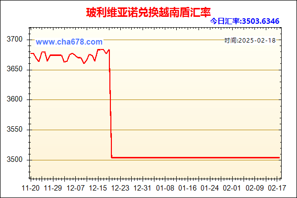 玻利维亚诺兑人民币汇率走势图