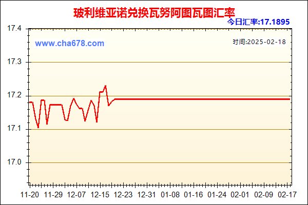 玻利维亚诺兑人民币汇率走势图