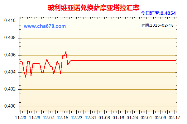 玻利维亚诺兑人民币汇率走势图