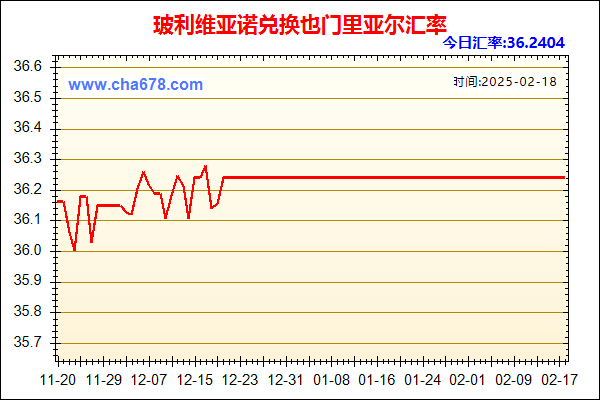 玻利维亚诺兑人民币汇率走势图